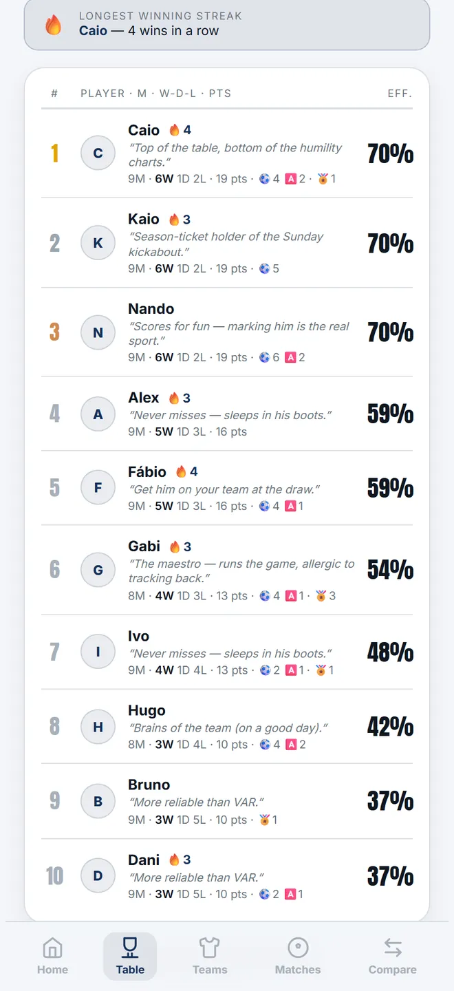 The group's public page — what everyone sees on the link.