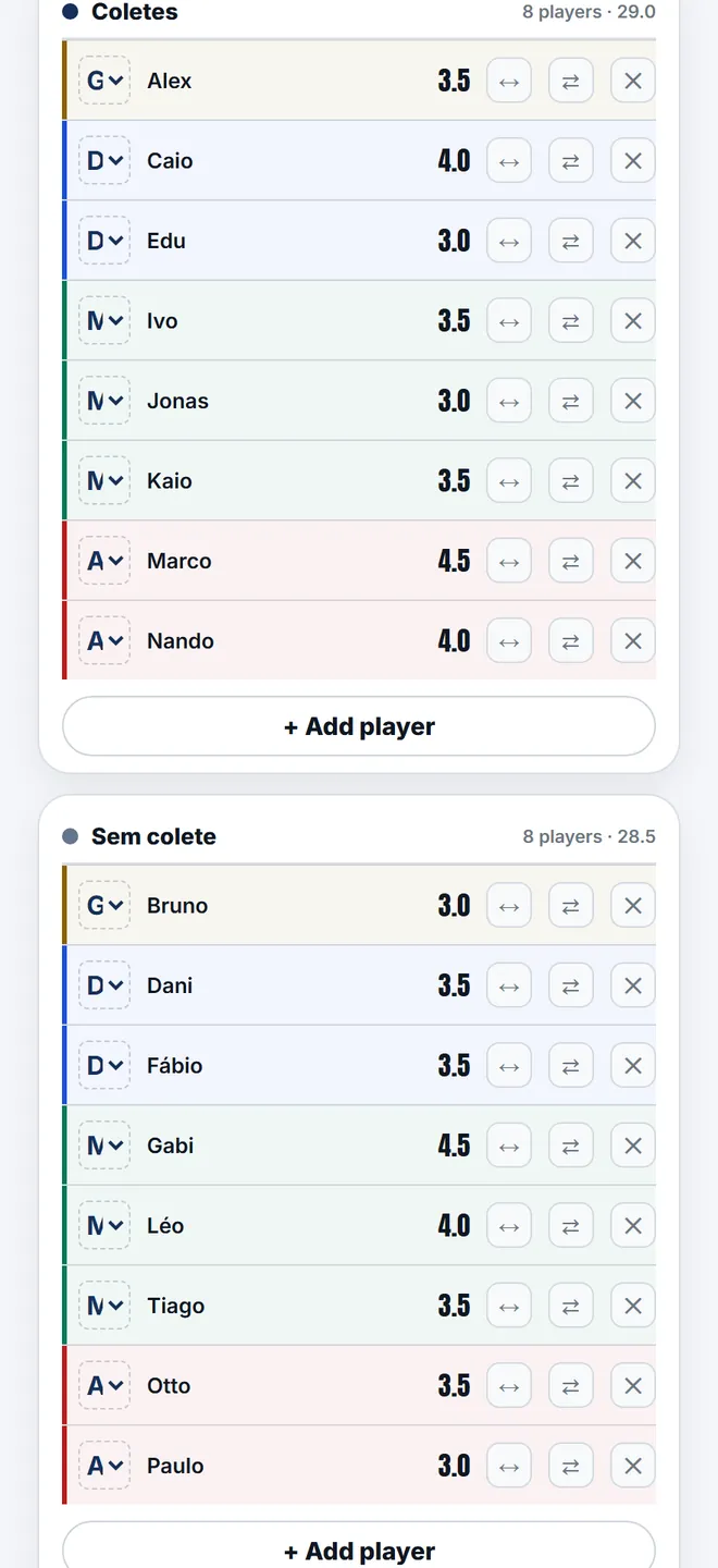 The proposed line-ups, with the strength gap between sides.