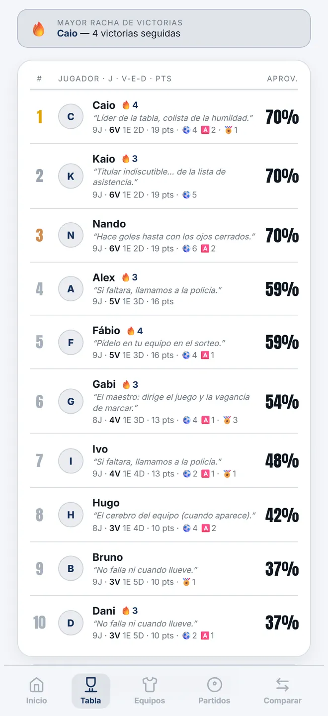La página pública del grupo — lo que todos ven con el enlace.