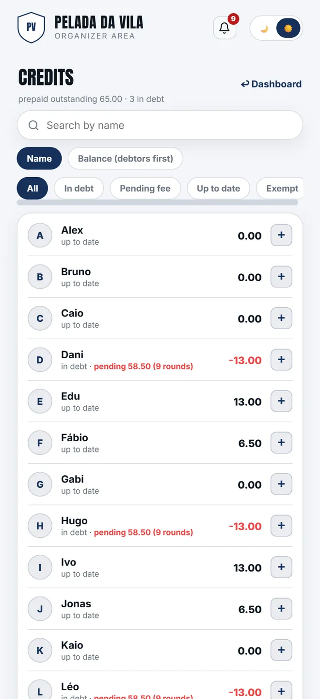 The squad's balances, with filters for <b>owing</b>, <b>pending</b>, <b>up to date</b> and <b>exempt</b>. A negative balance shows in red.