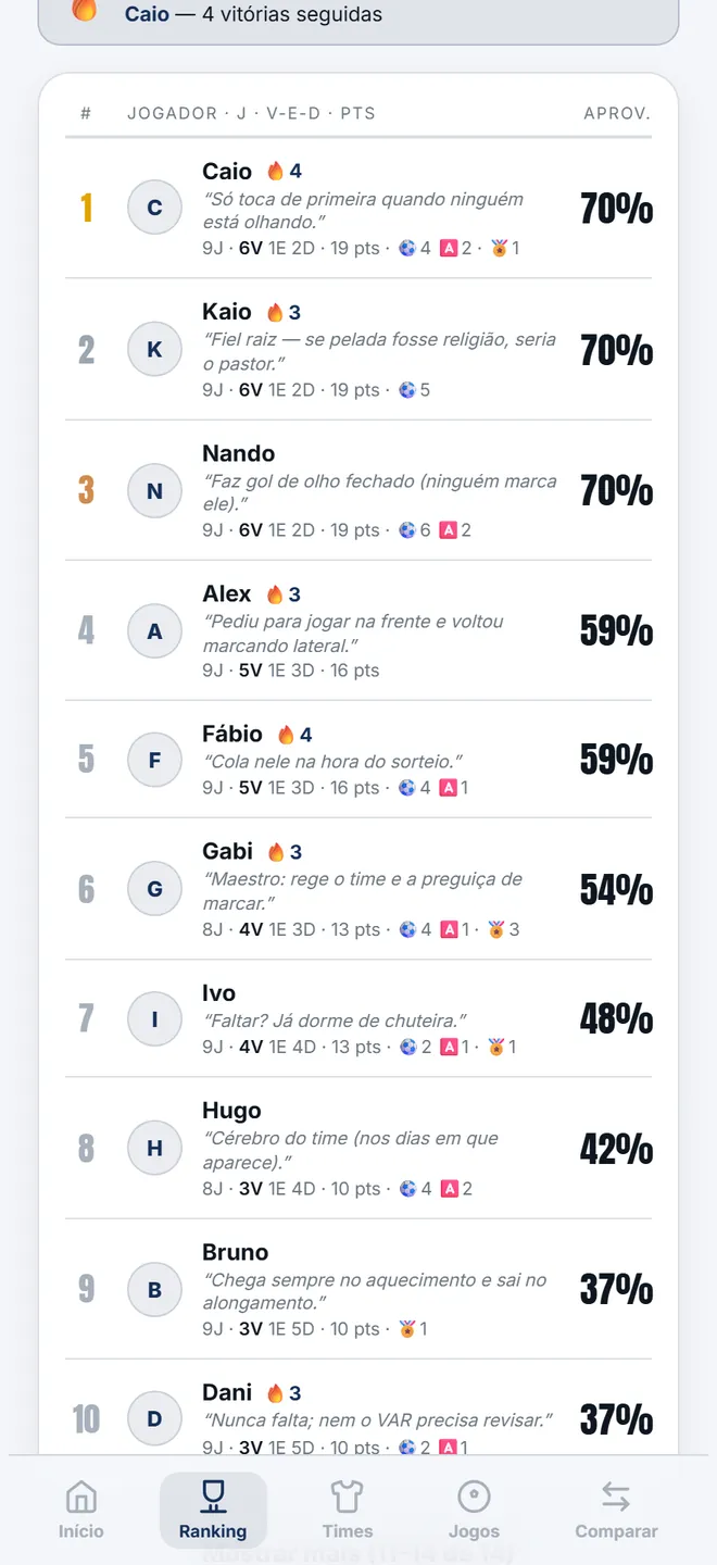 A página pública do grupo — o que todo mundo vê pelo link.