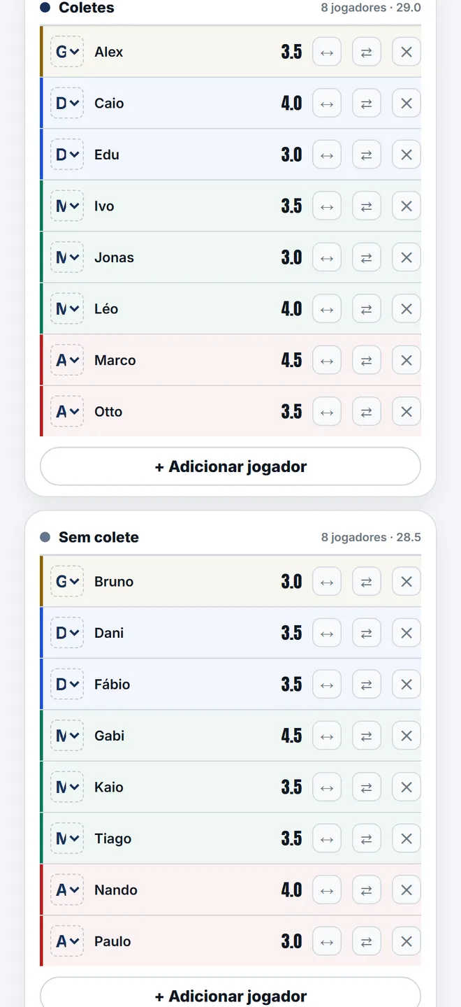 A proposta do sorteio, com a diferença de força entre os times.